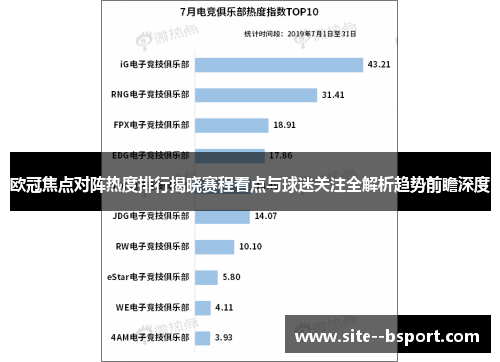 欧冠焦点对阵热度排行揭晓赛程看点与球迷关注全解析趋势前瞻深度